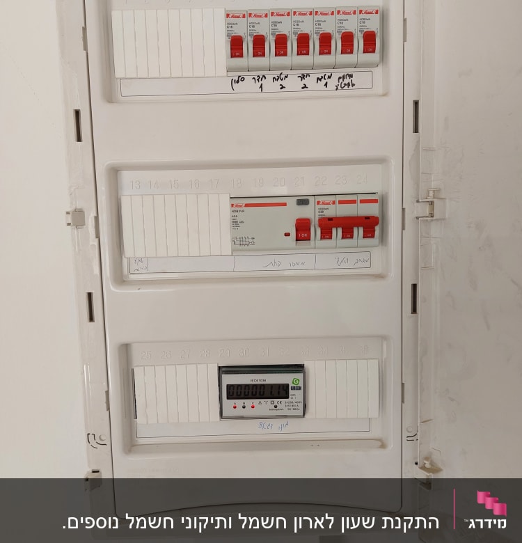 לוח חשמל עם מפסקים ומונה דיגיטלי
